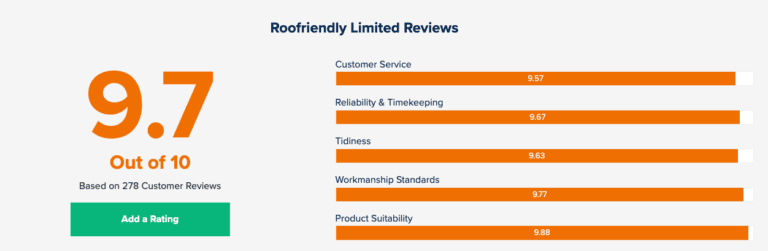 Roofriendly Limited Certass reviews — scores and latest customer feedback
